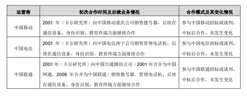 内蒙古拨号器：揭秘其背后的秘密