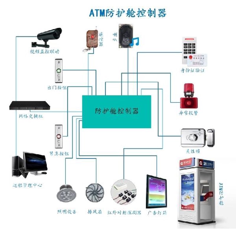 网络拨号器：如何选择最适合你的工具